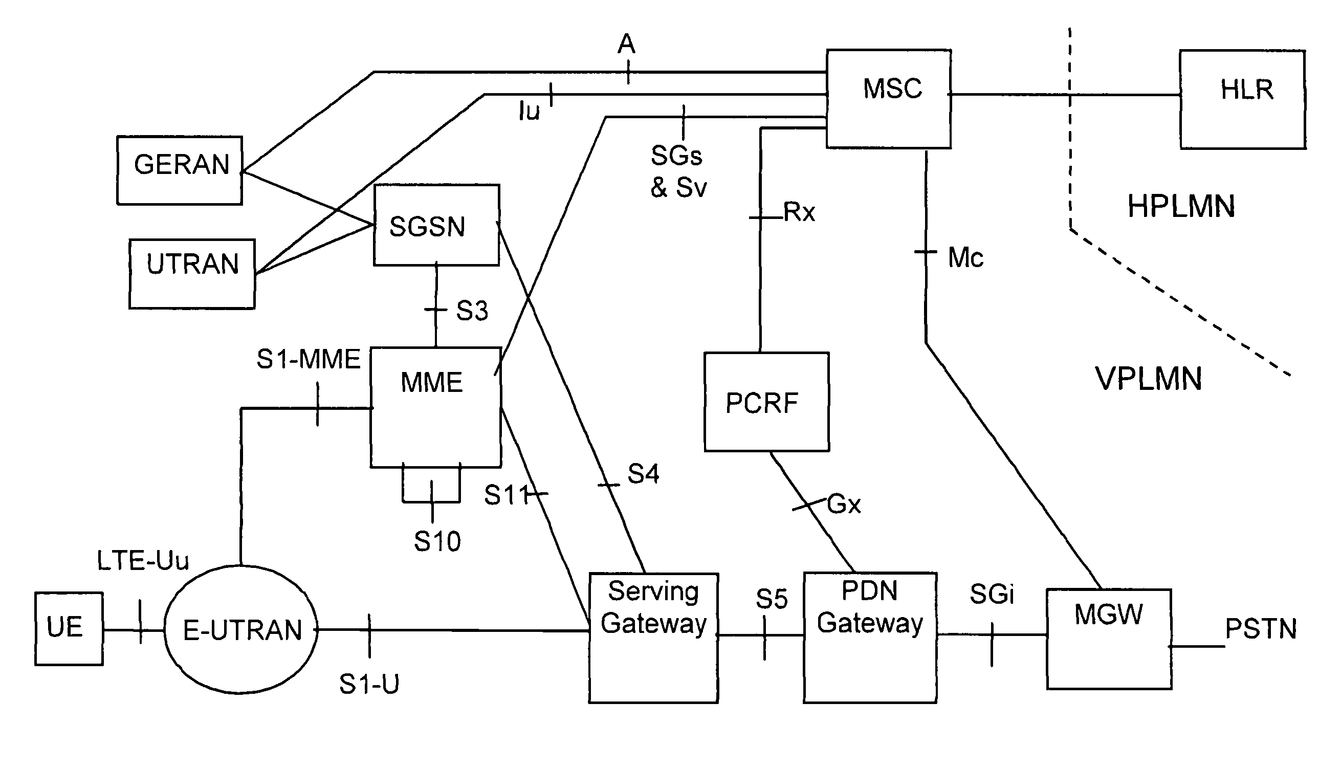 Circuit-switched services over LTE