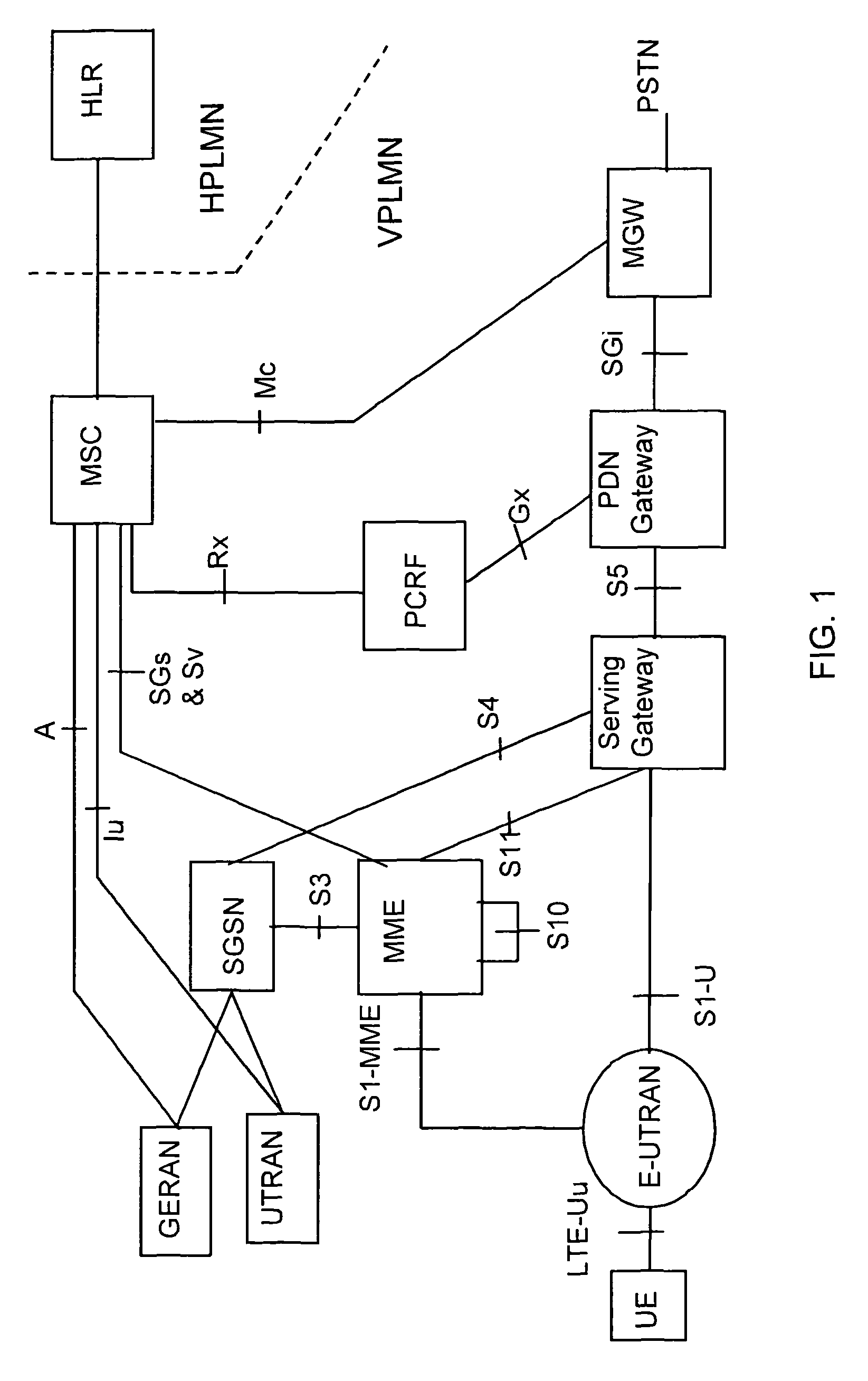 Circuit-switched services over LTE