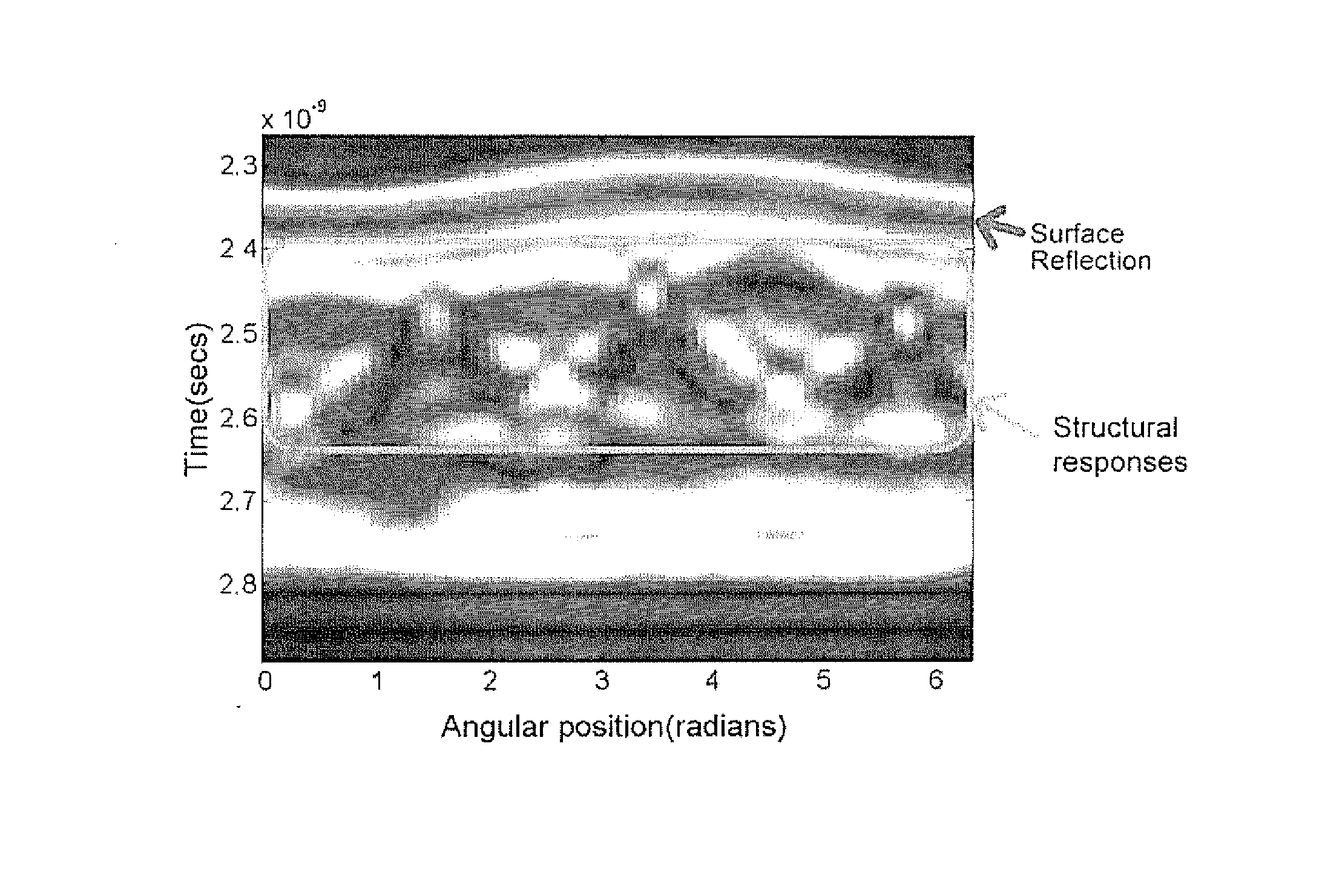 Real Time Reconstruction of 3D Cylindrical Near Field Radar Images Using a Single Instruction Multiple Data Interpolation Approach