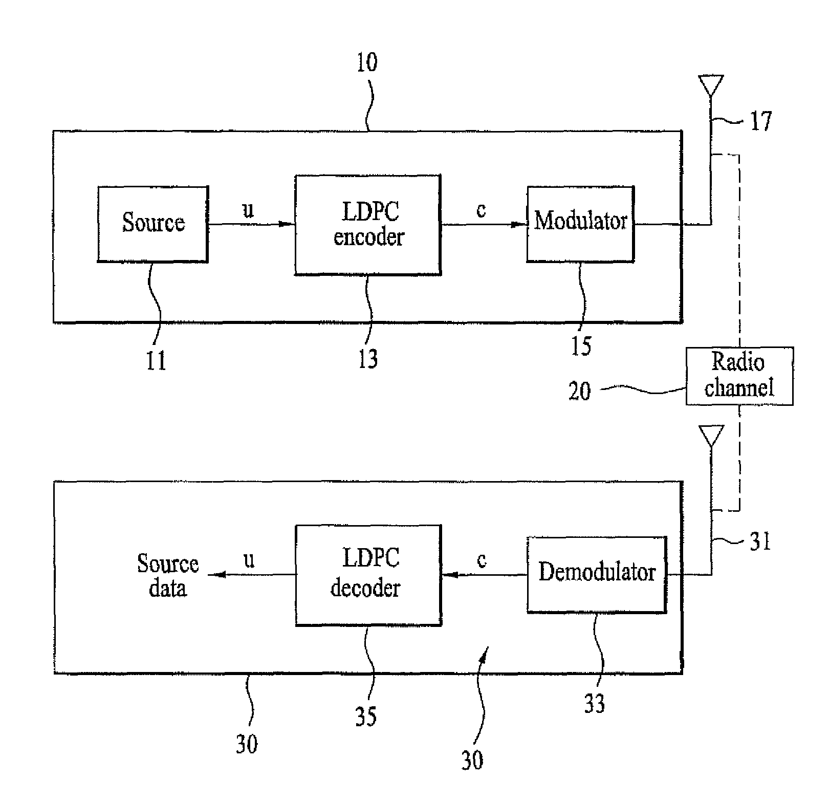 Apparatus and method for decoding using channel code