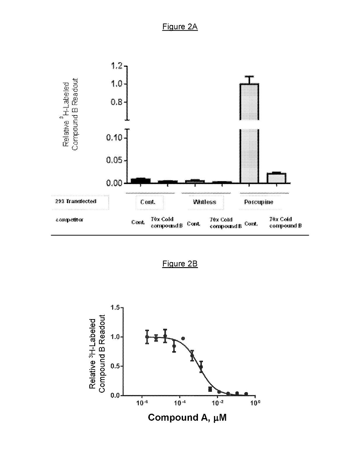 Markers associated with Wnt inhibitors