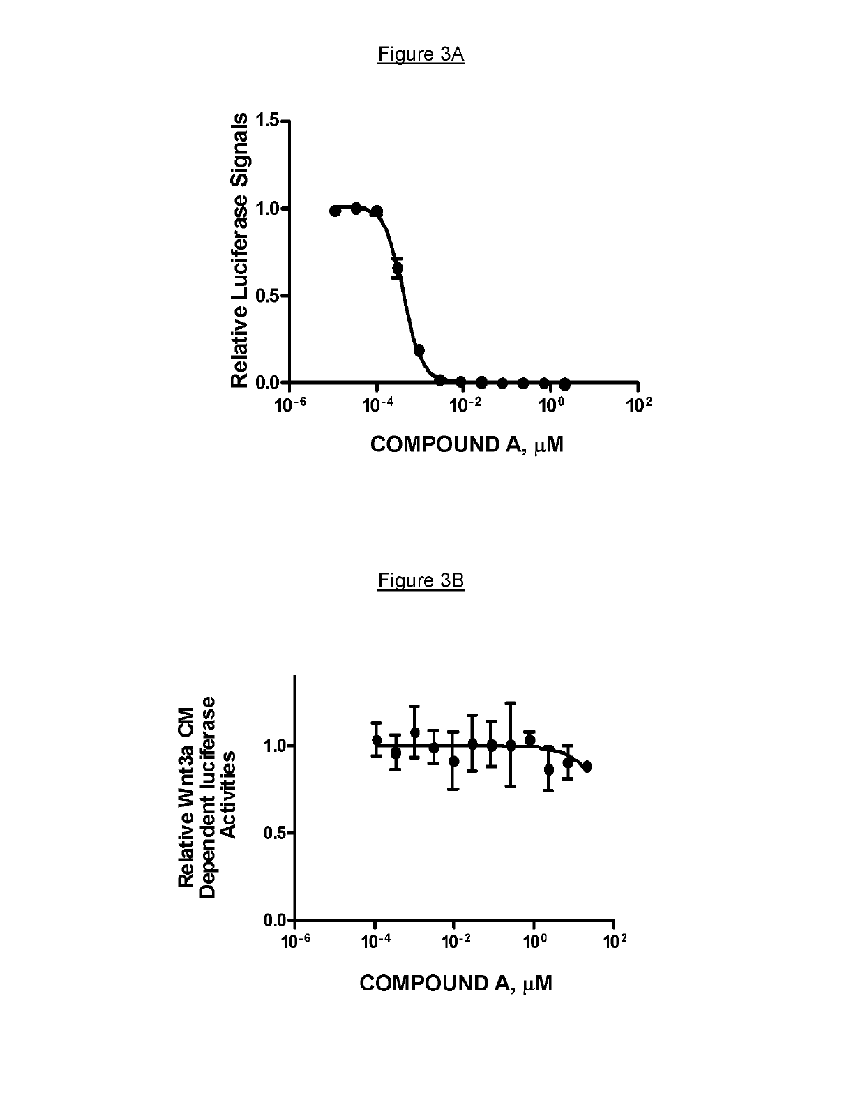 Markers associated with Wnt inhibitors