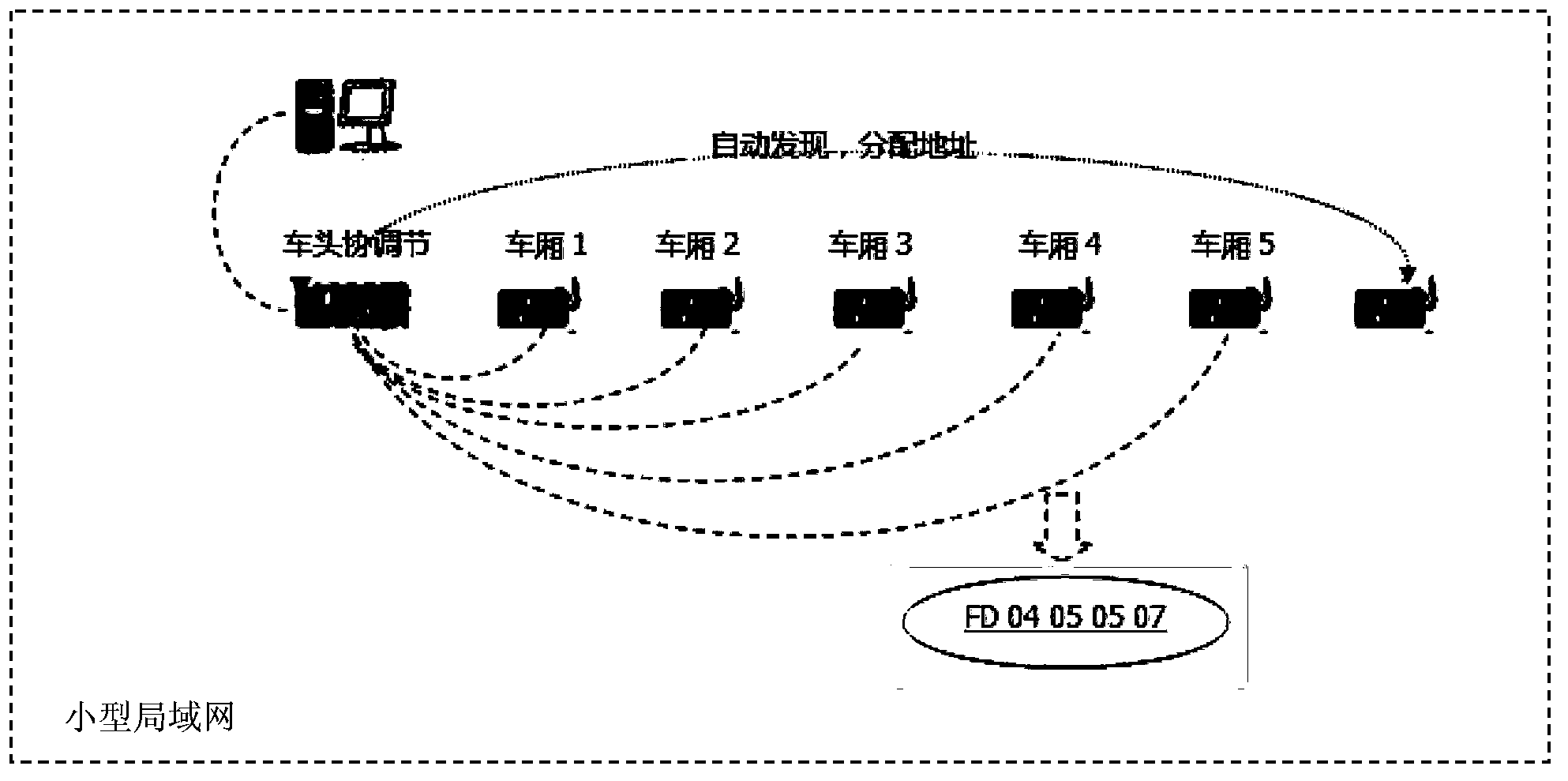 Wireless sensor network based intelligent control method for movement of train set