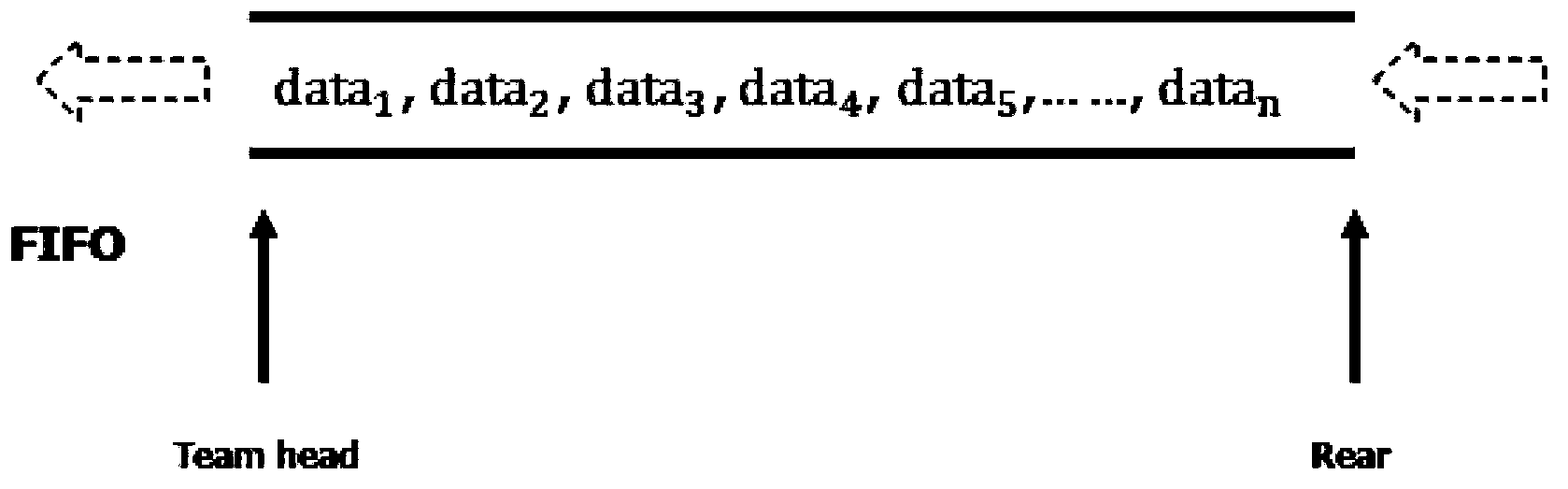 Wireless sensor network based intelligent control method for movement of train set