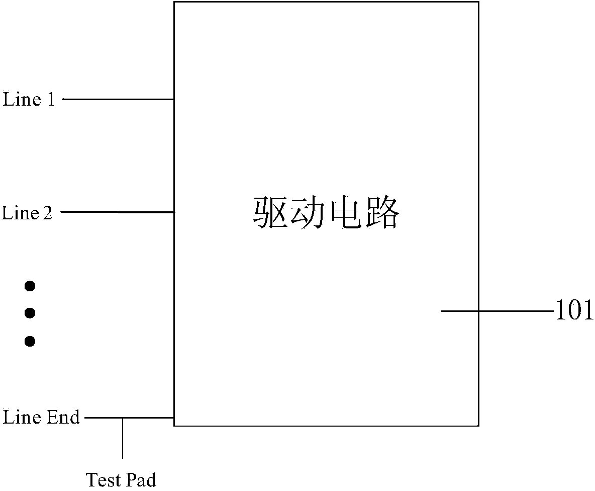 Test circuit, display device and test method of driving circuit