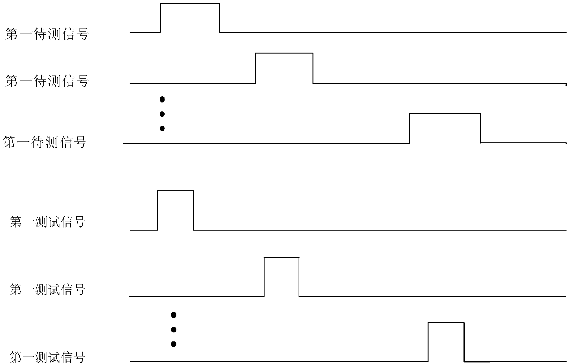 Test circuit, display device and test method of driving circuit