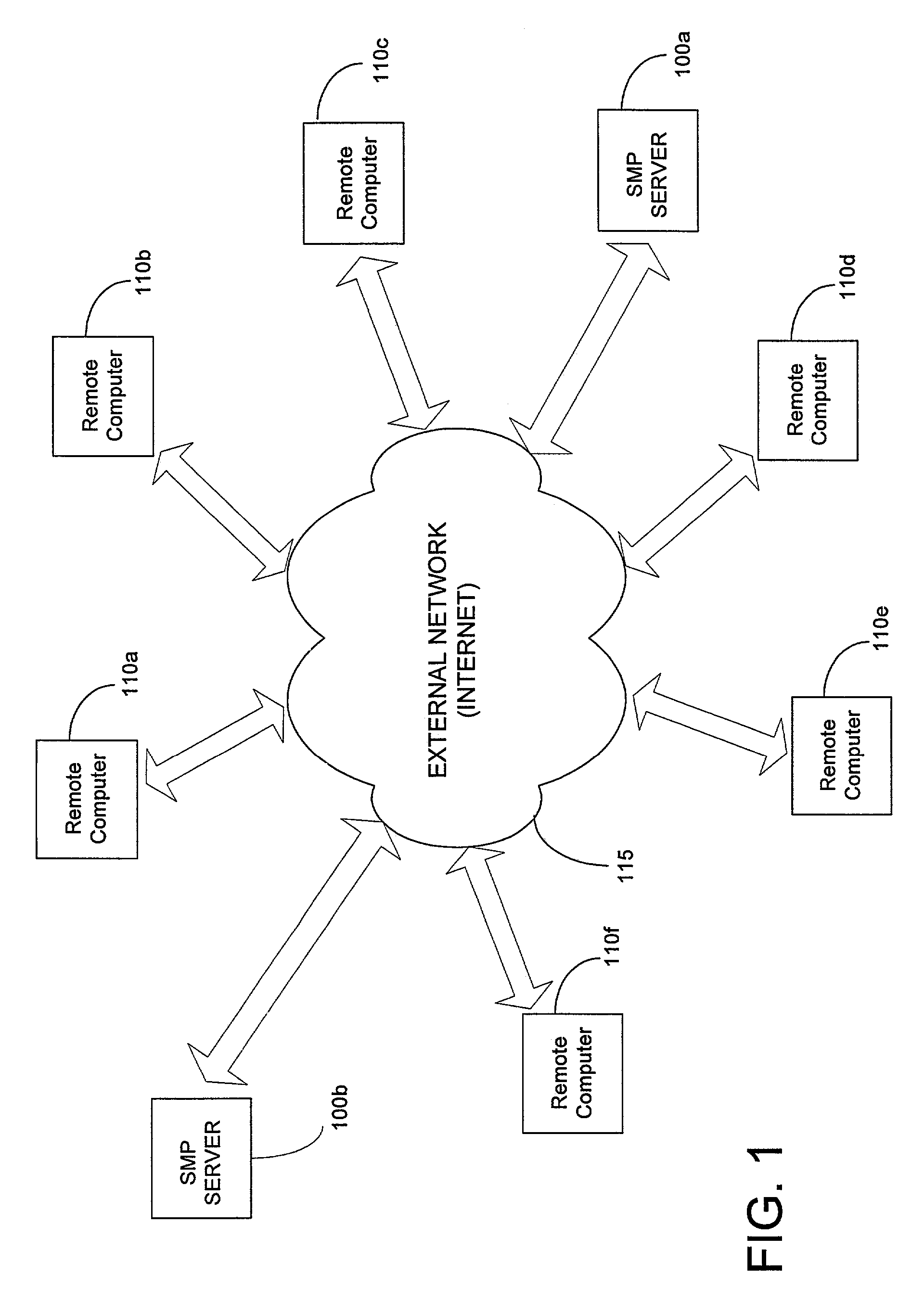 Symmetrical multiprocessing in multiprocessor systems