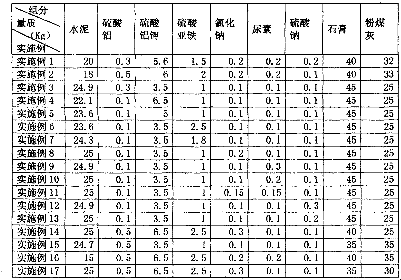 High performance concrete inorganic environmental waterproof expanding agent and preparation method thereof