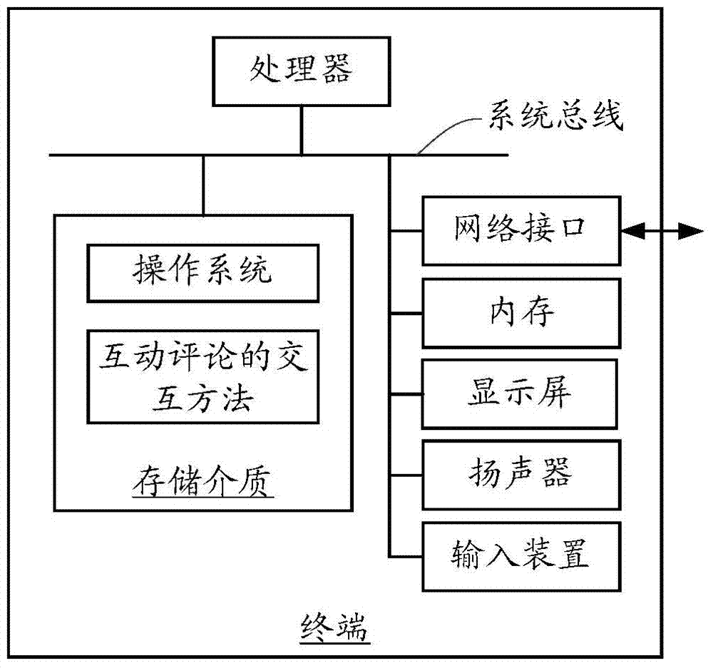 Interactive comment interaction method and device