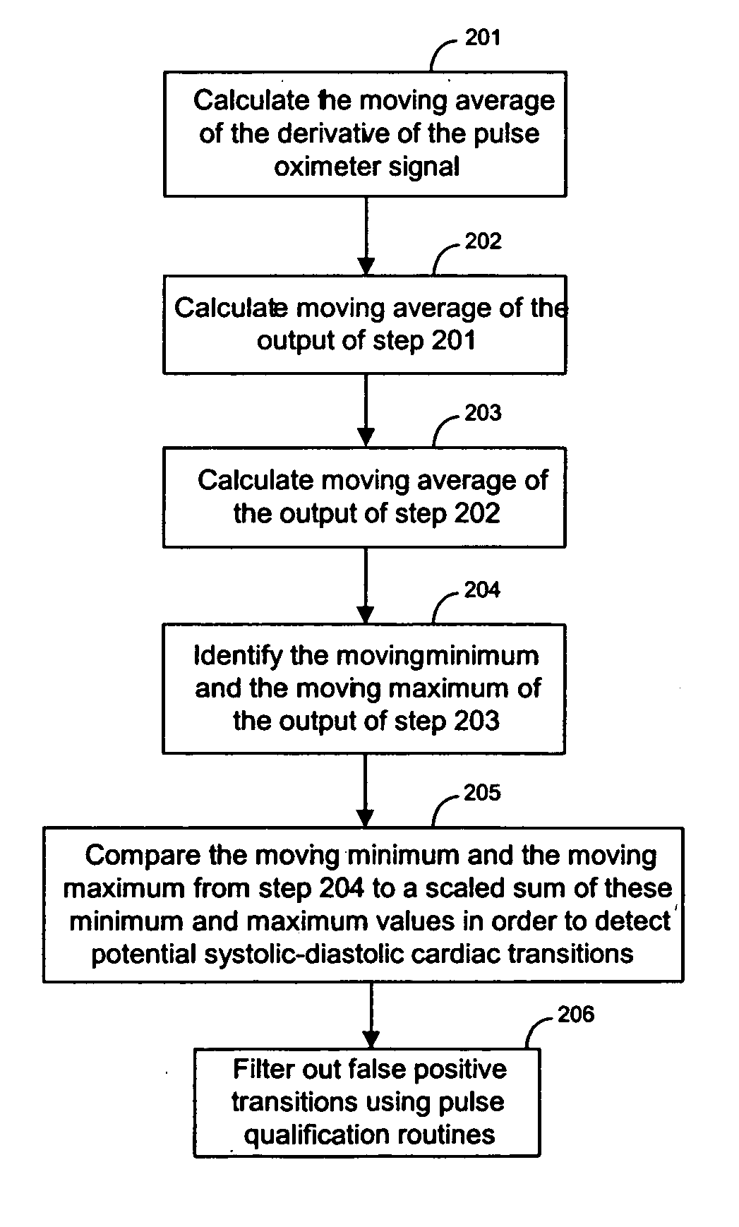 Techniques for detecting heart pulses and reducing power consumption in sensors