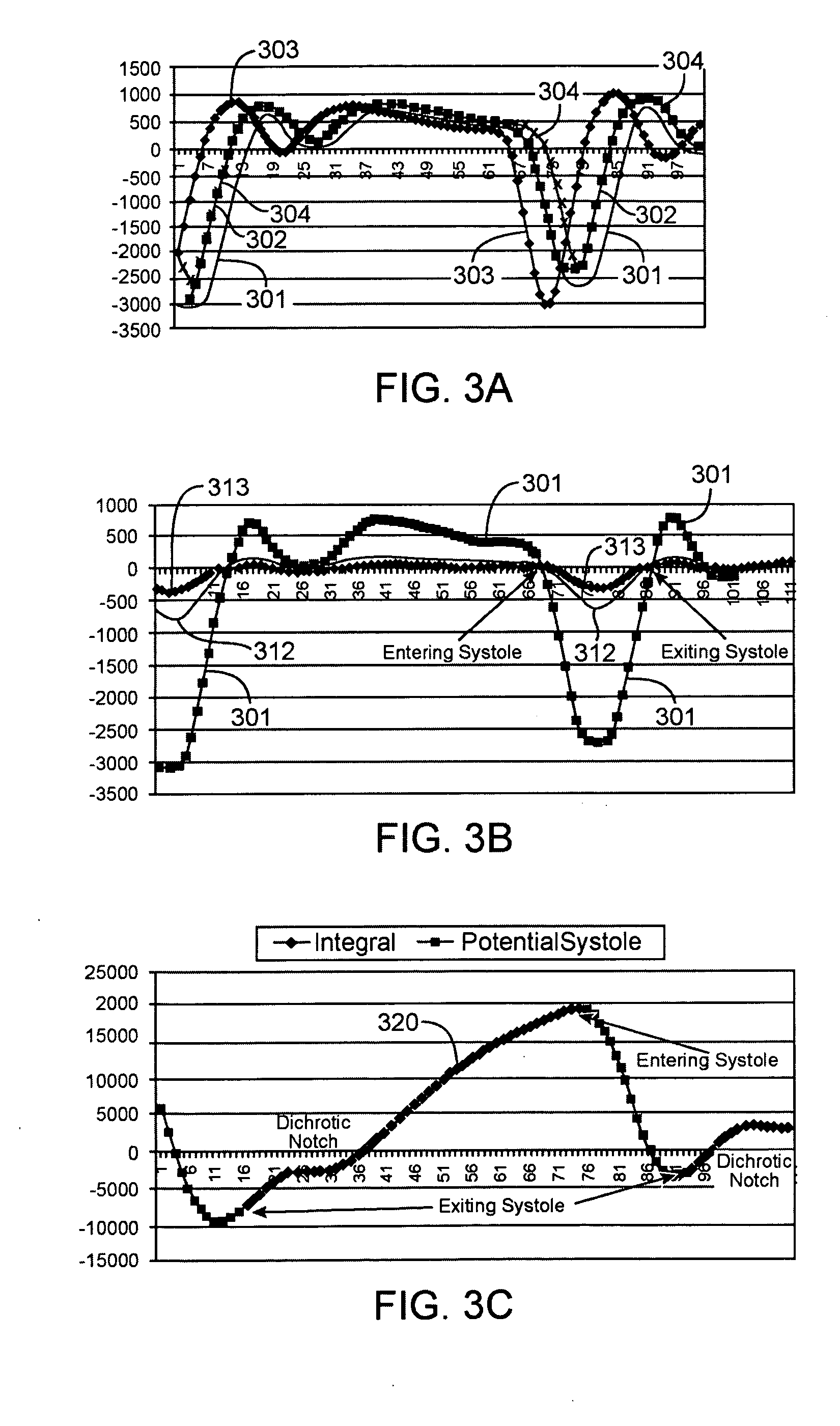 Techniques for detecting heart pulses and reducing power consumption in sensors