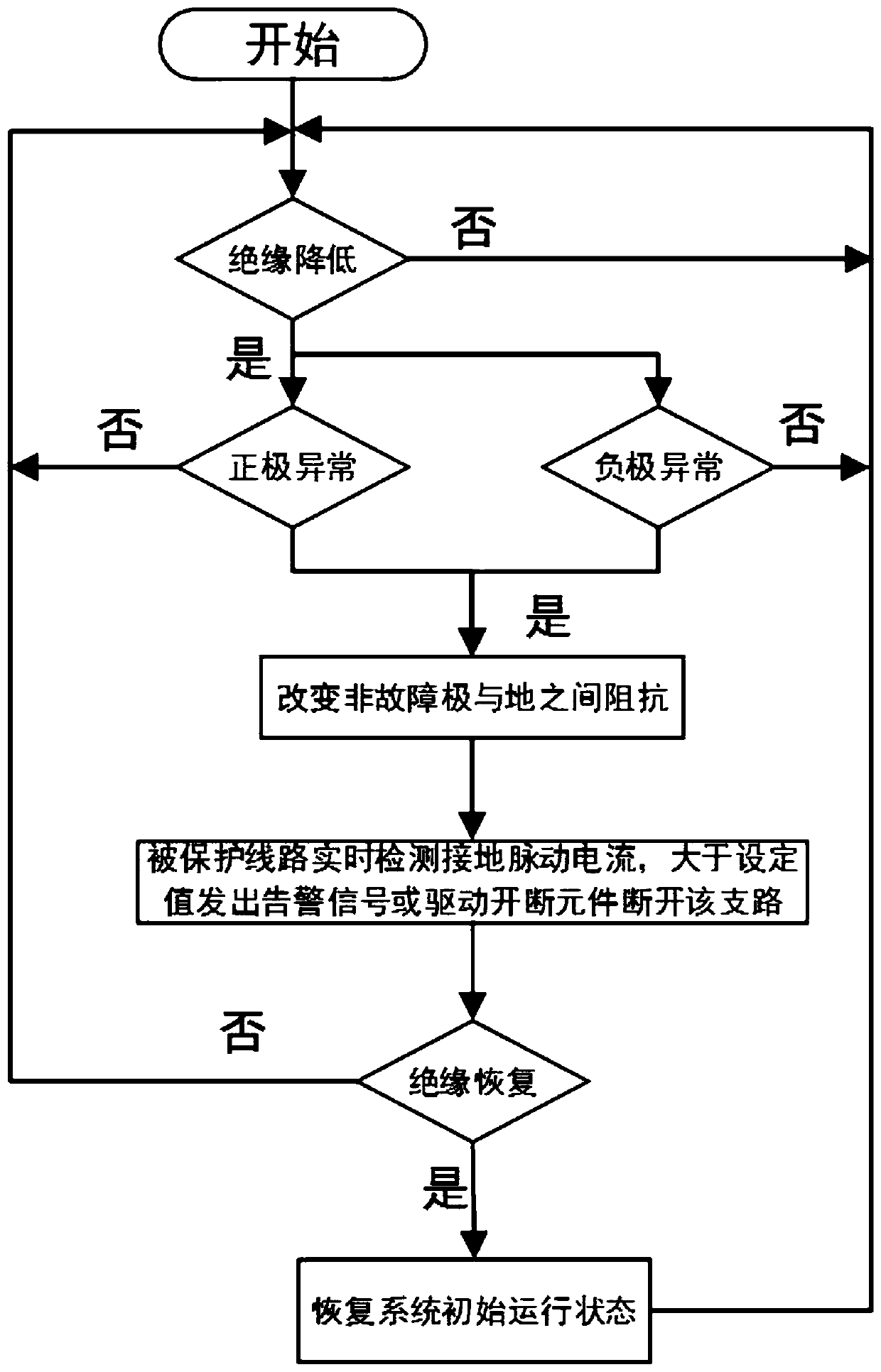 Direct current leakage protection method