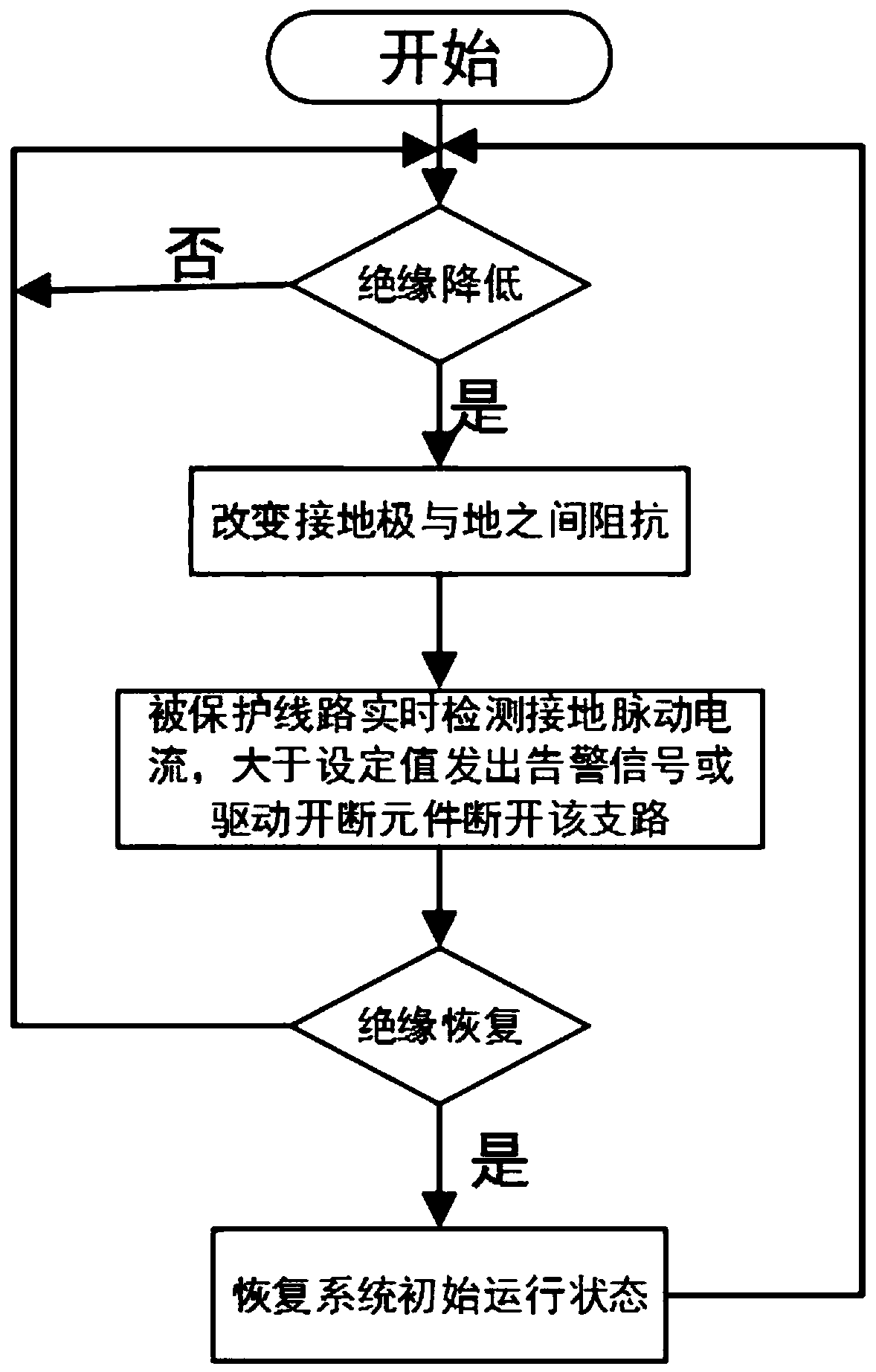 Direct current leakage protection method