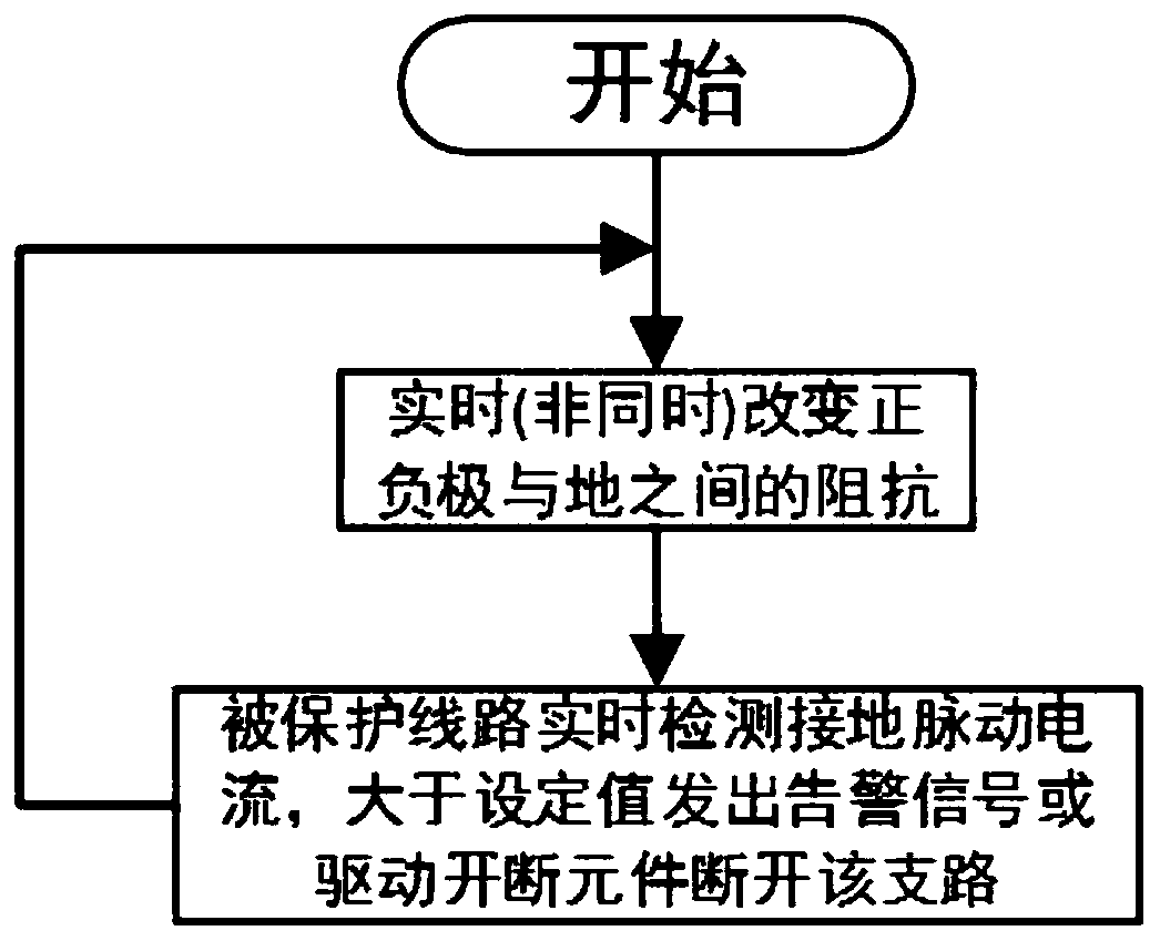 Direct current leakage protection method