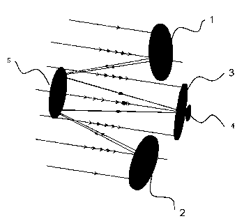 Error detection method for complicated pupil telescopes