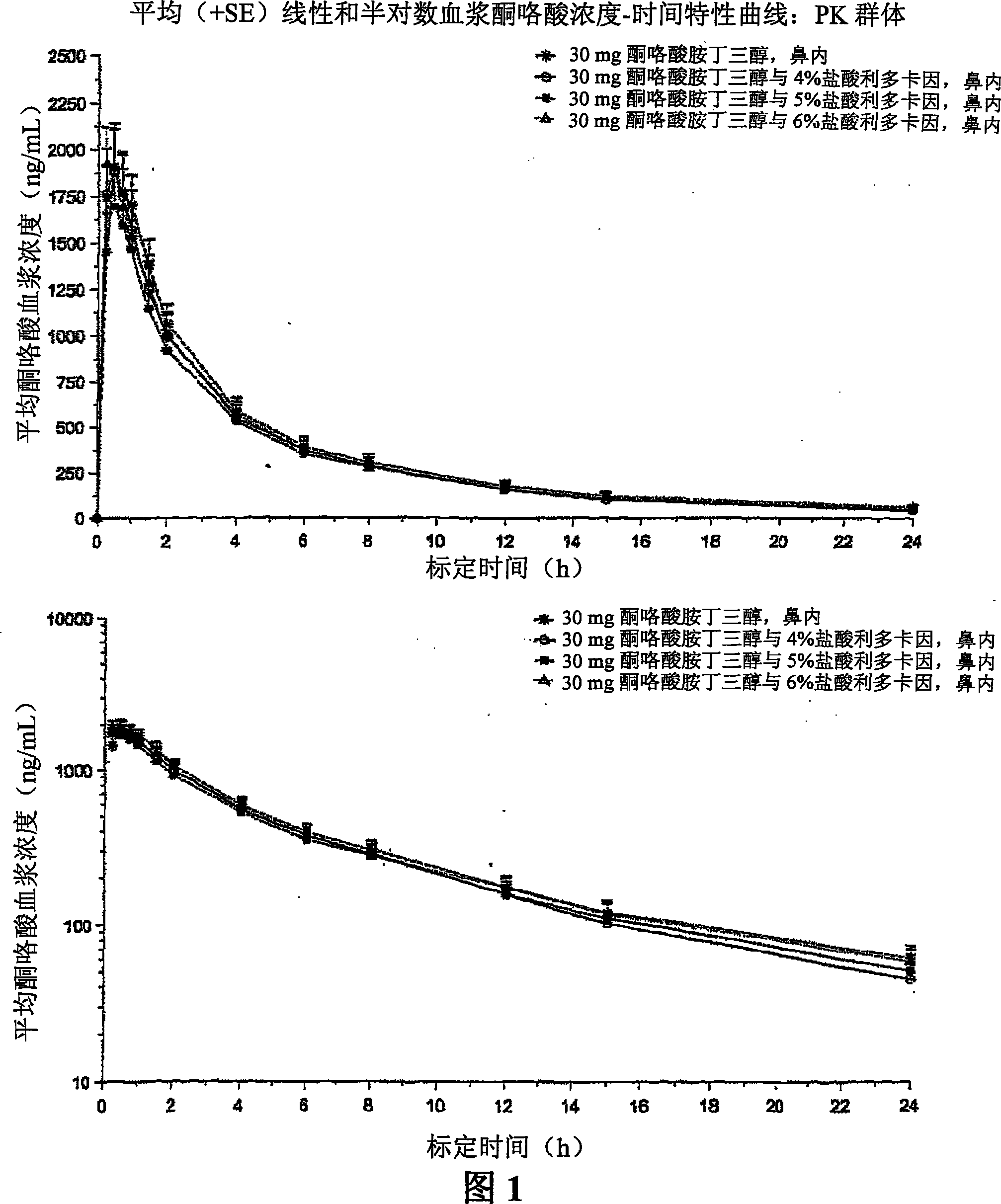 Therapeutic compositions for intranasal administration of ketorolac