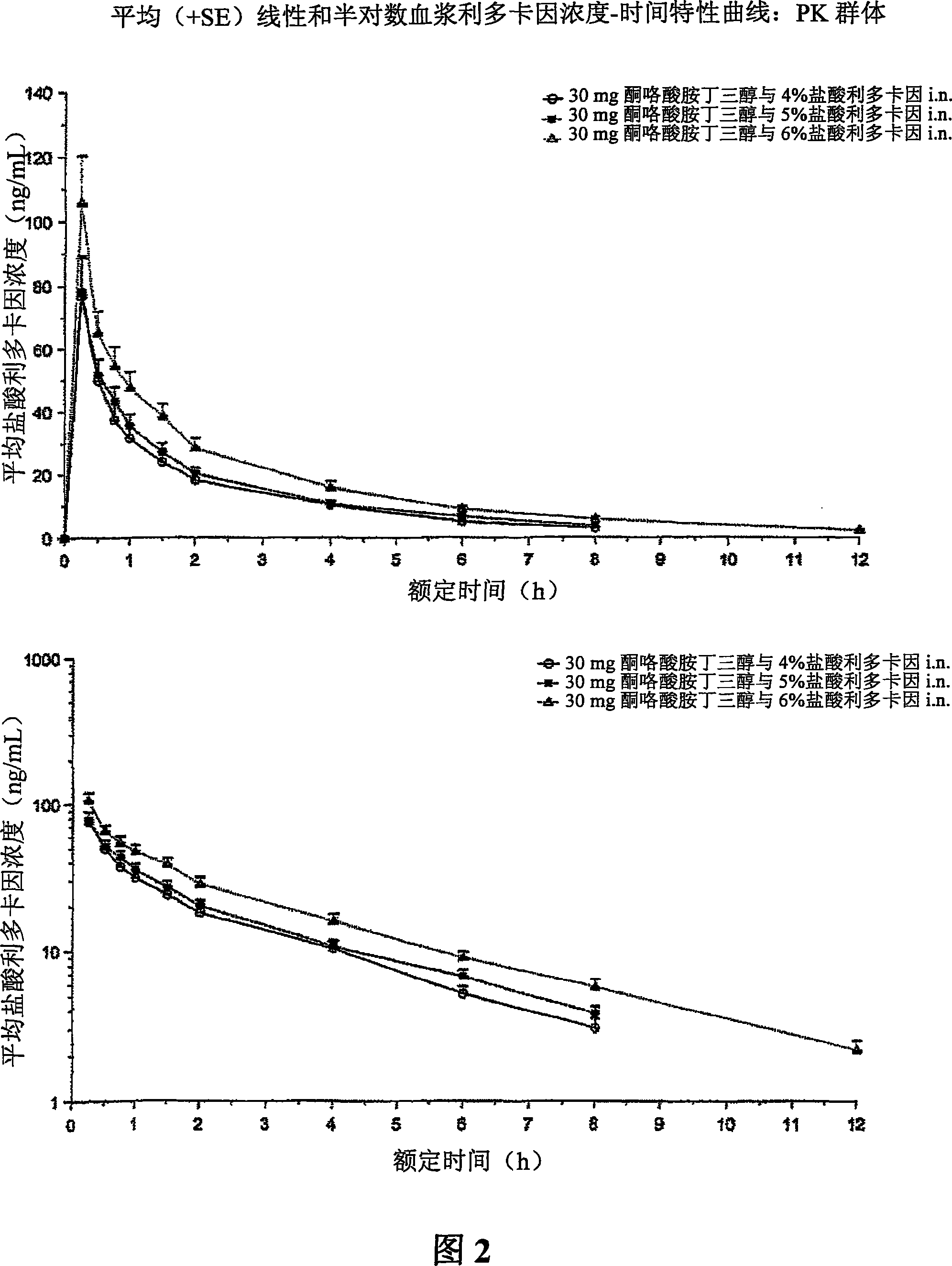 Therapeutic compositions for intranasal administration of ketorolac