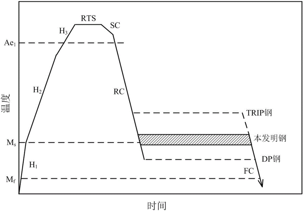 Cold rolled quenched ductile steel and preparation method