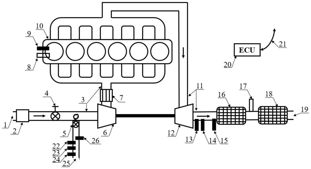 Self-adaptive control method of power generation internal combustion engine applied to various gas sources