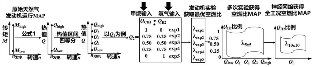 Self-adaptive control method of power generation internal combustion engine applied to various gas sources