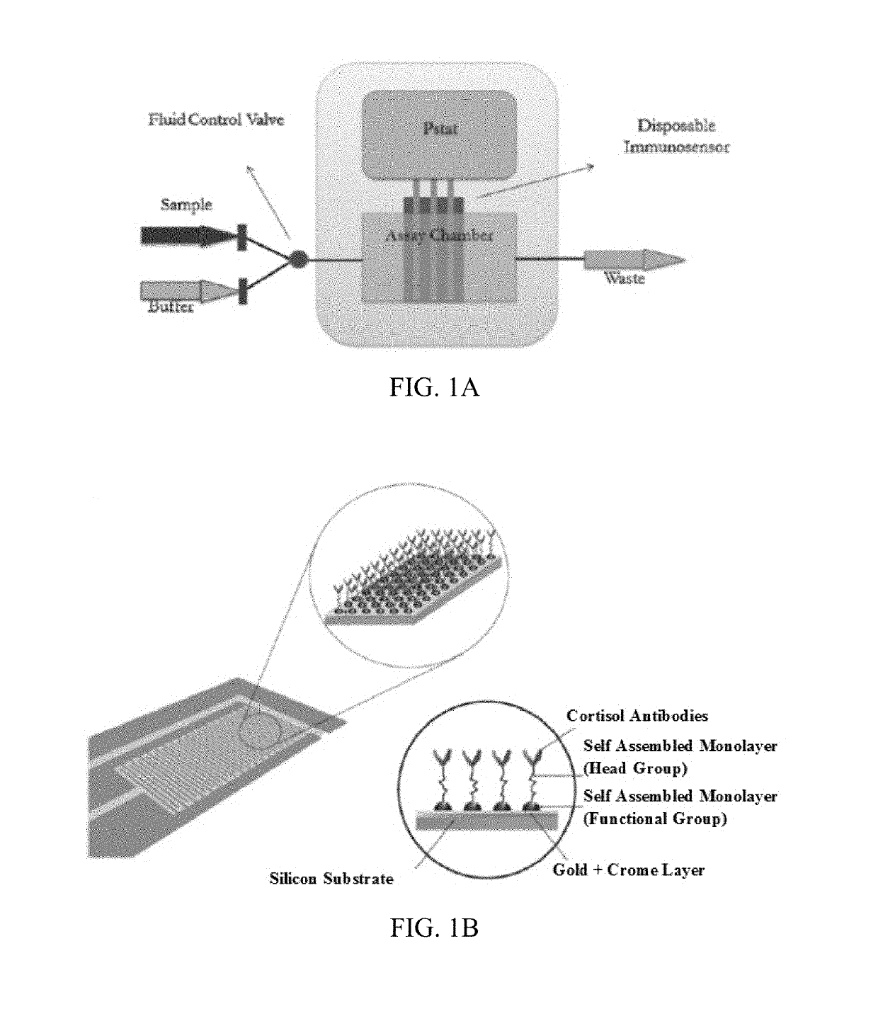 Label-free electrochemical biosensor