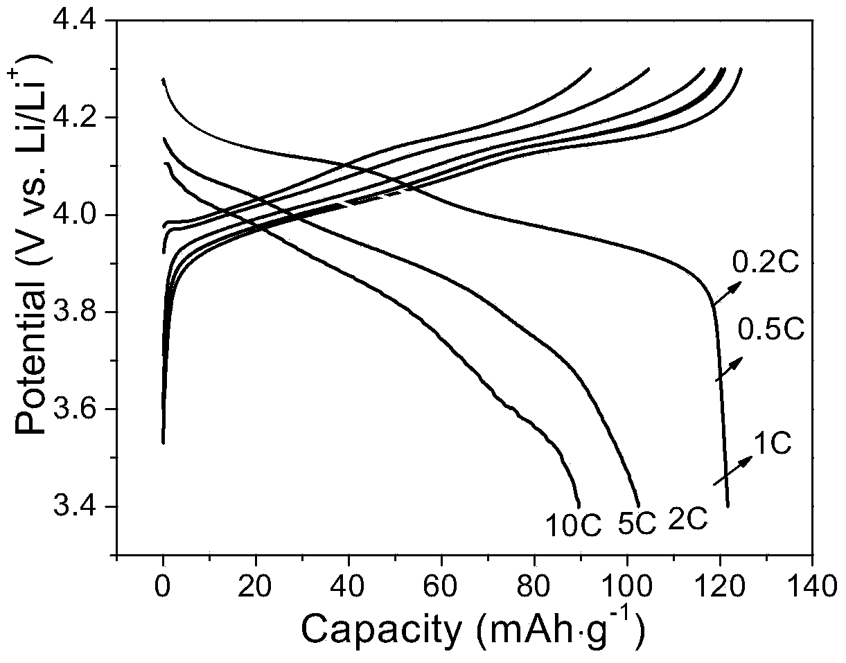 Doping modification method of spinel lithium manganate anode material