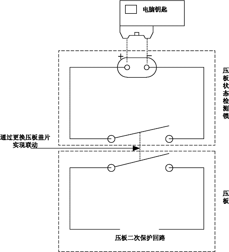 Pre-control system for dangerous point alarming during whole operation process of transformer substation