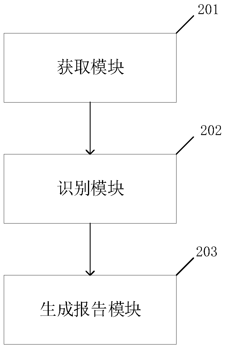 Pathological auxiliary diagnosis method