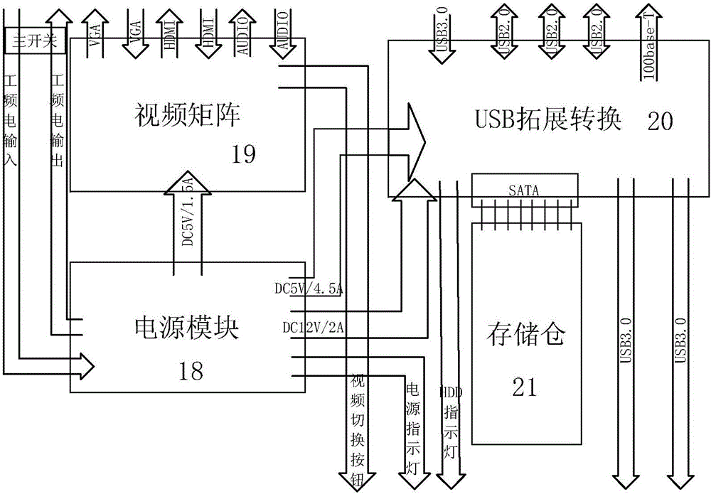 Information equipment comprehensive terminal