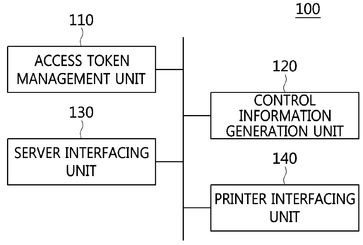 Service server, user terminal and method of 3D collaborative printing