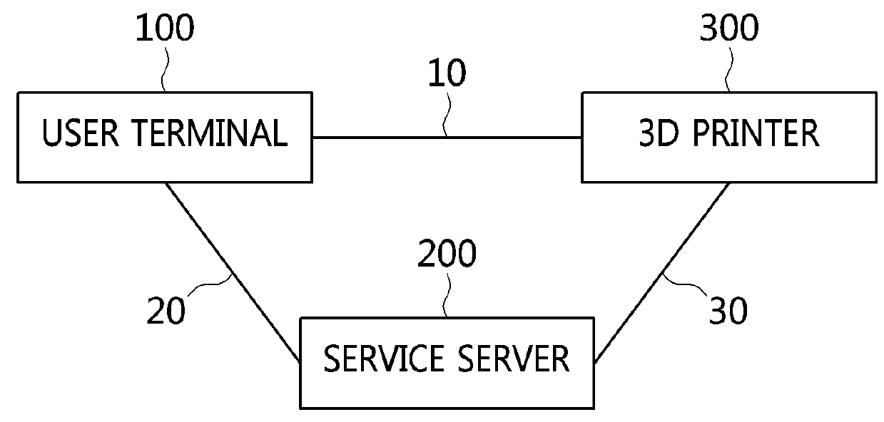 Service server, user terminal and method of 3D collaborative printing