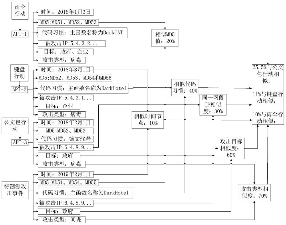 Attack event tracing method and device, electronic equipment and storage medium