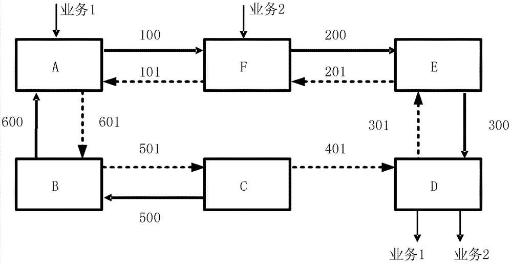 A hybrid ring network protection method and system based on shared channels