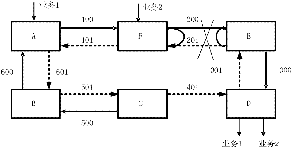 A hybrid ring network protection method and system based on shared channels