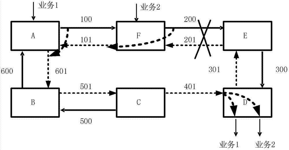 A hybrid ring network protection method and system based on shared channels