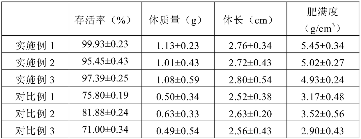 Method for feeding high-survival-rate and high-growth-rate Hulong hybridized groupers in pond