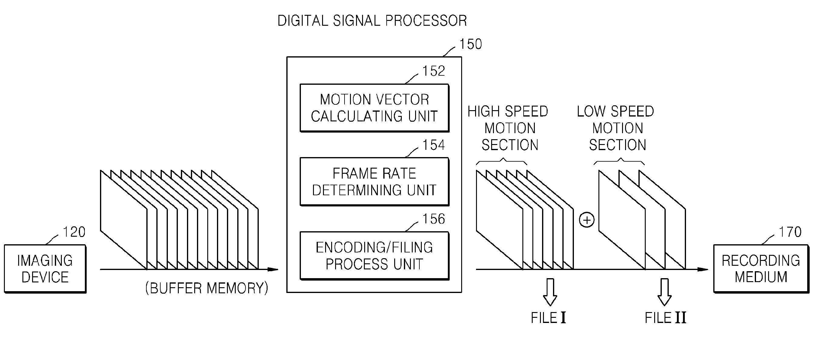 Digital camera having a variable frame rate and method of controlling the digital camera