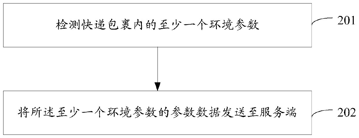 Processing method and device, detection equipment and server