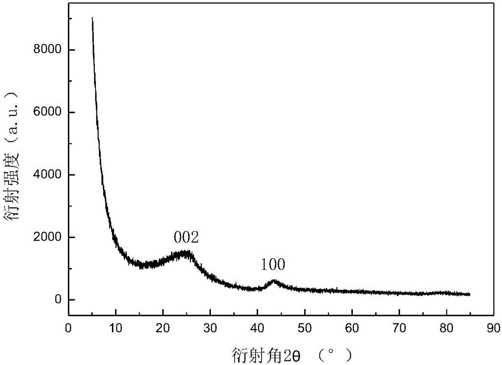 Preparation method of porous carbon nanotube