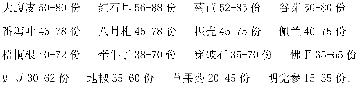 Chinese herbal preparation for adjusting gastrointestinal motility and preparation method thereof