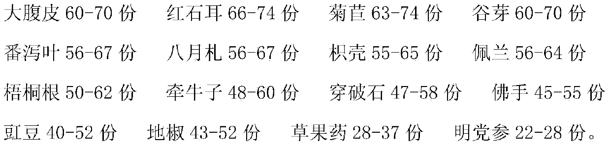 Chinese herbal preparation for adjusting gastrointestinal motility and preparation method thereof