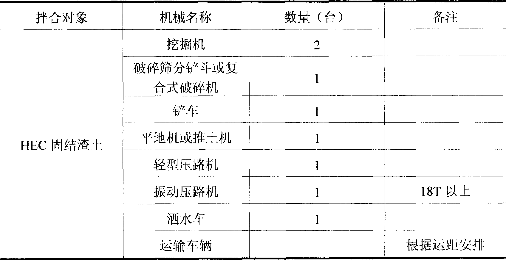 Method for constructing roadbed and base course by construction waste