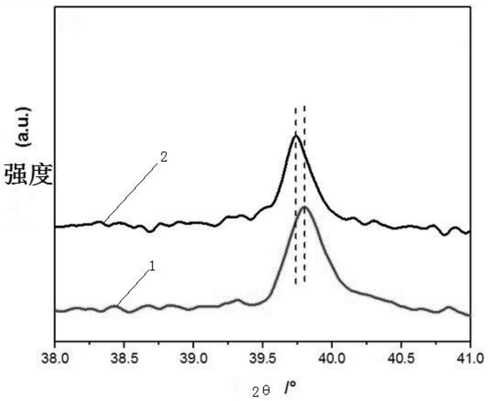 Supported high-selectivity core-shell structure bimetallic catalyst and its preparation method and application