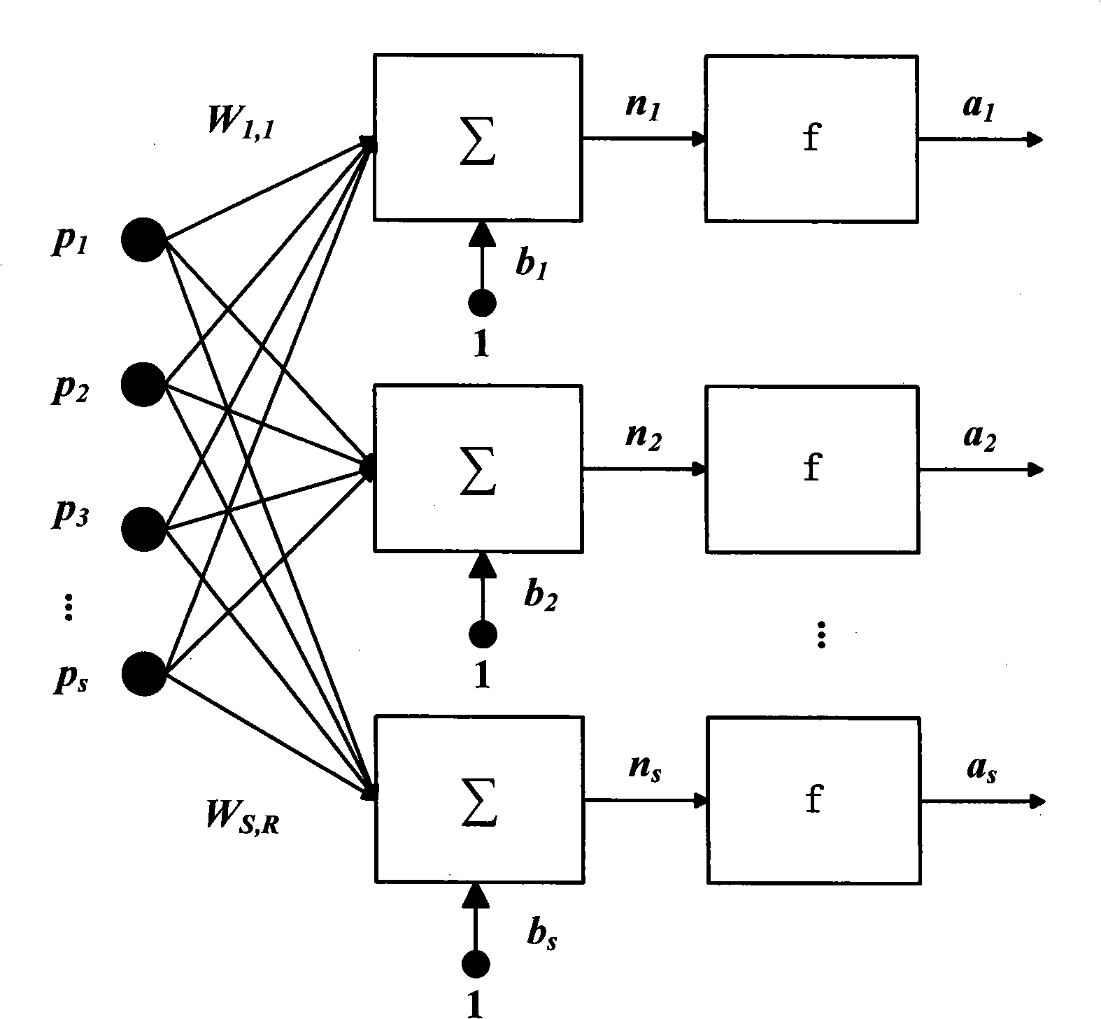 2.5D location method based on neural network and wireless LAN infrastructure