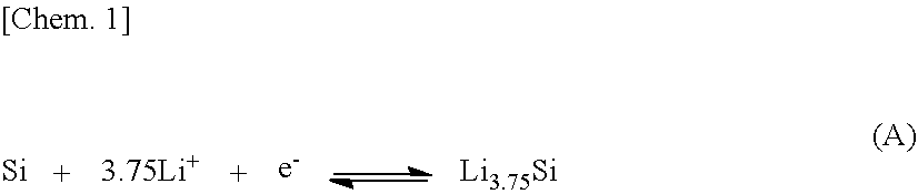 Negative electrode for non-aqueous electrolyte secondary battery and non-aqueous electrolyte secondary battery using the same