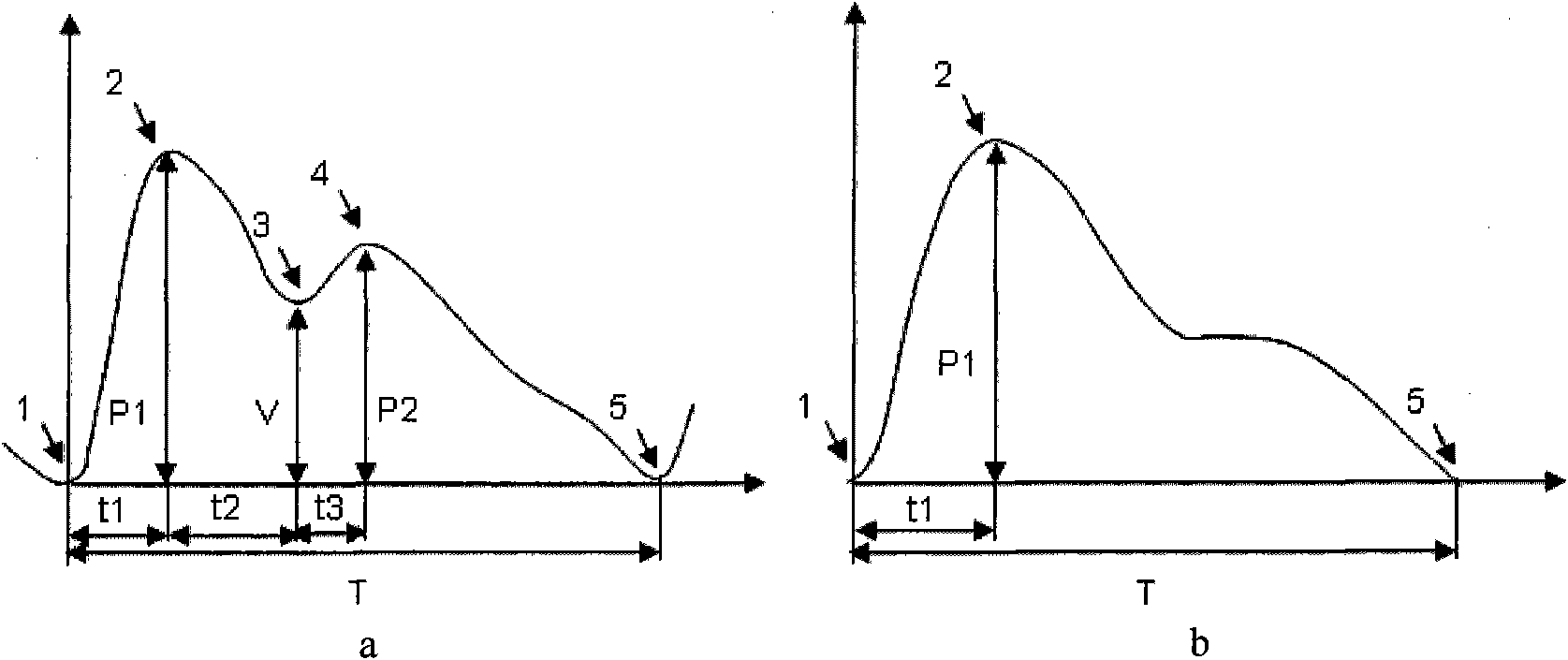 System for detecting blood flow parameters based on pulse wave measurement and analysis