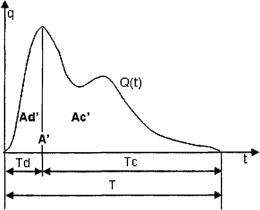 System for detecting blood flow parameters based on pulse wave measurement and analysis