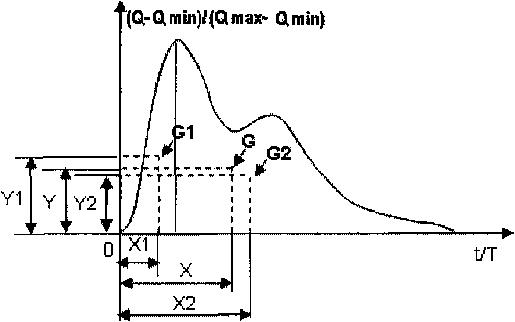 System for detecting blood flow parameters based on pulse wave measurement and analysis