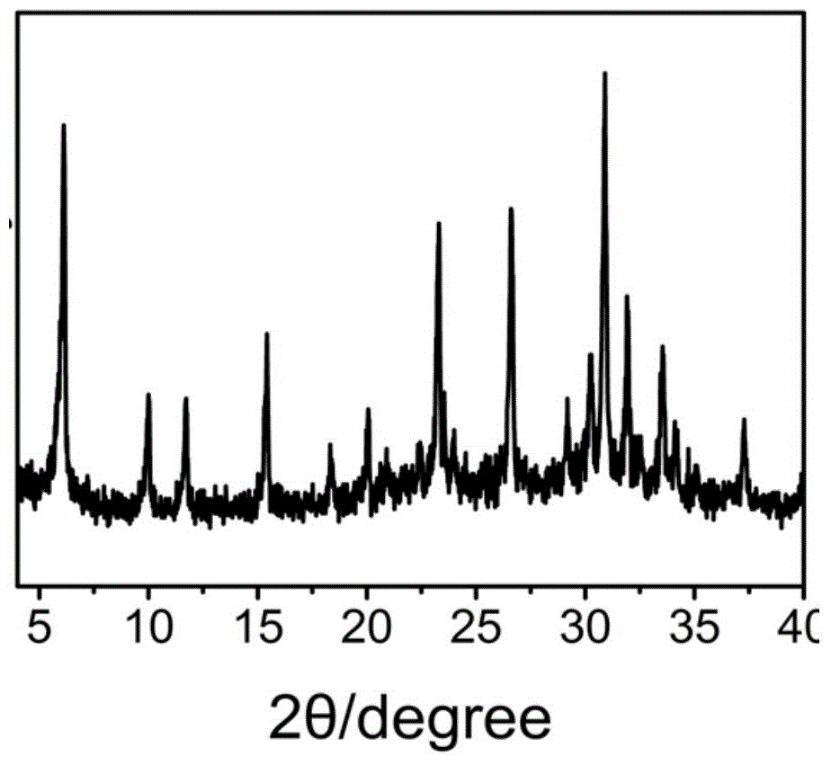 Method for assisted synthesis of molecular sieve by means of ultraviolet radiation