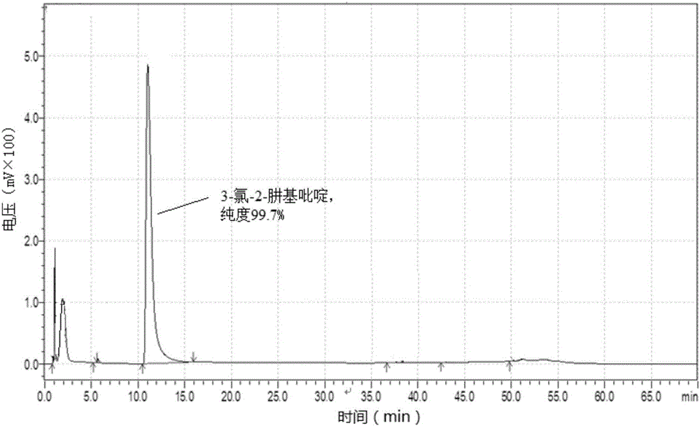 Synthetic process for 2-hydrazinylpyridine derivative